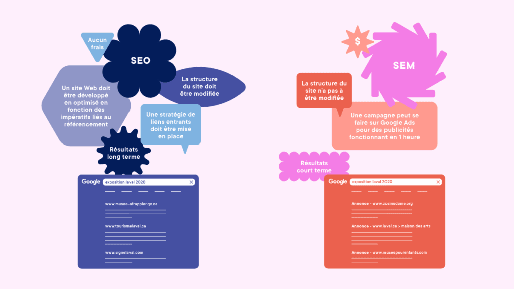 Démystifiez le référencement et apprenez la différence entre SEO et SEM, avec Culture Laval 